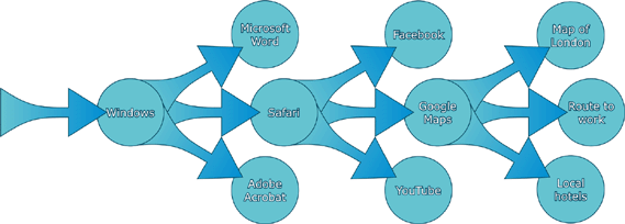 infrastructures_small Diagram showing series of nested infrastructures