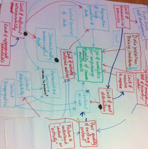 Photograph of our original flip chart