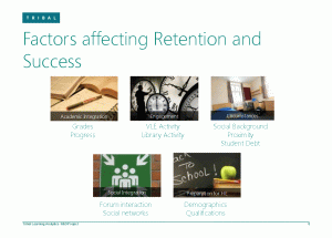 Screen-shot showing five input metrics for the Tribal "at risk" system