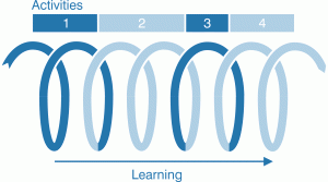 Figure 21: progressing through multiple activities