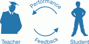 Figure 6: conventional conversation or teacher tutorial