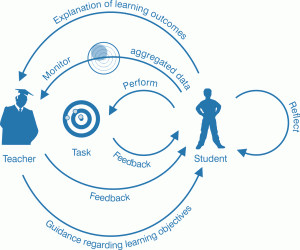 Figure 11: using aggregated data to monitor the intermediary conversation