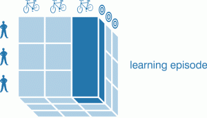 Figure 14: the learning episode