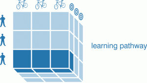 Figure 15: the learning pathway