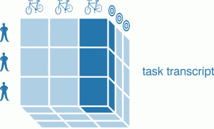 Figure 16: the task transcript