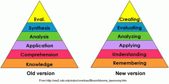 Bloom's taxonomy (original and new versions)