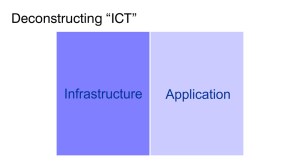 Deconstruction ICT (1)
