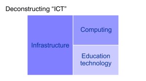 Deconstruction ICT (2)