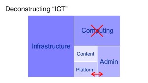 Deconstructing ICT (5)