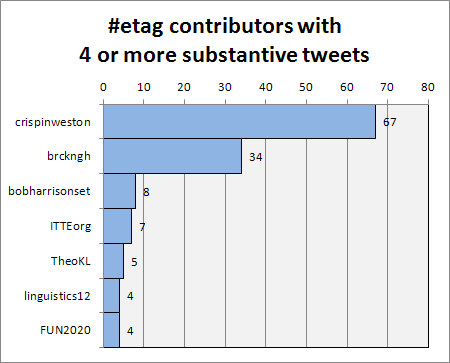 Substantive ETAG contributors