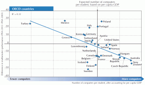 country correlation maths