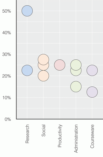 OECD computer use graph