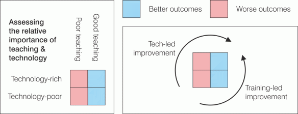 teaching and technology